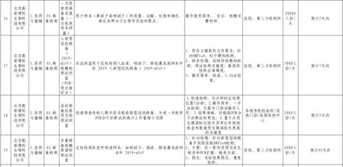 48小時法院迅速解封抗疫醫(yī)療器械生產(chǎn)企業(yè)賬戶，檢驗檢測服務(wù)保障復(fù)工復(fù)產(chǎn)