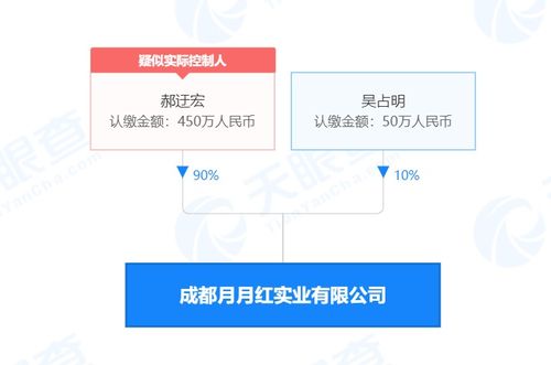 成都月月紅實業(yè)因食品微生物污染被罰5萬元，檢驗檢測服務(wù)行業(yè)警示
