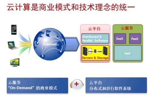 ICT技術發展趨勢 AI、大數據與云計算的融合及其在數據處理與存儲中的應用