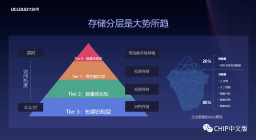 西部數據攜手UCloud 以低成本、高可靠方案，共拓冷數據存儲與數據處理服務新藍海