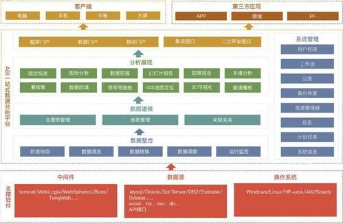 自助式BI軟件崛起 企業為何青睞其數據處理與存儲支持服務？