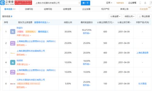 東方國信戰略布局再落一子，2000萬科技新公司專注數據處理與存儲支持