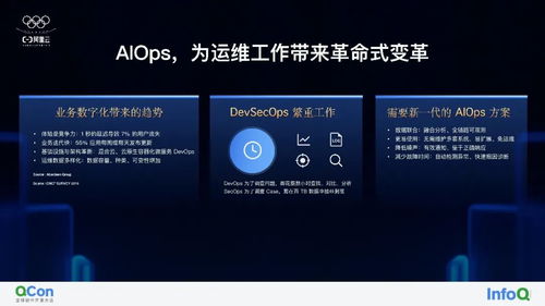 AI模型時代的多模態數據 存儲、管理、應用與全棧服務支持